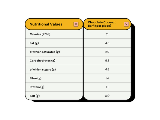 Chocolate Coconut Barfi